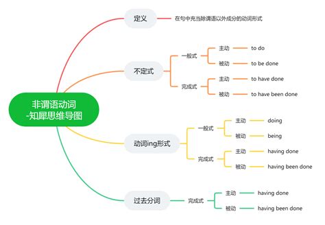 思维意思|思维 的 英语 Translation 